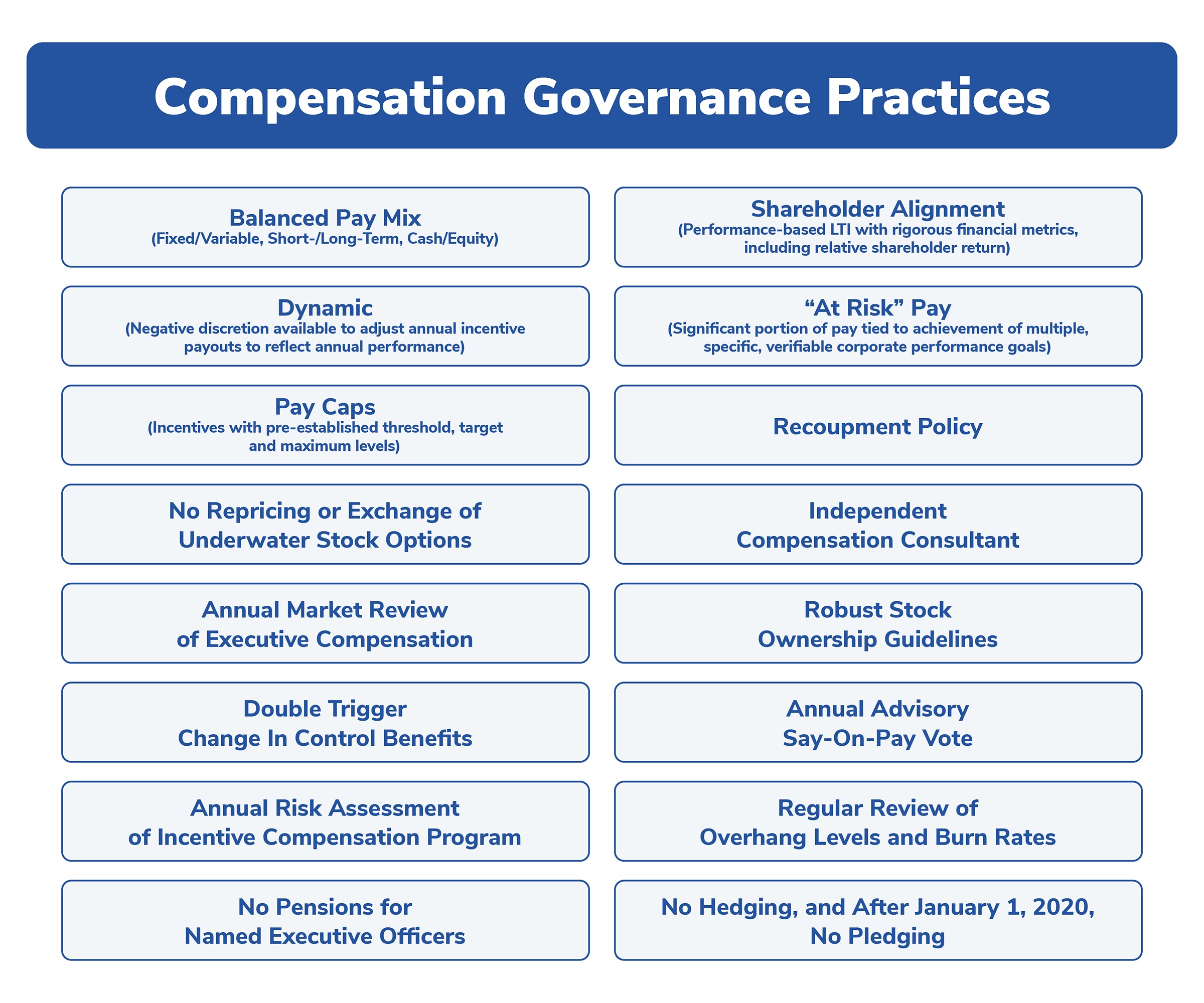 compensationgovernanceprac.jpg
